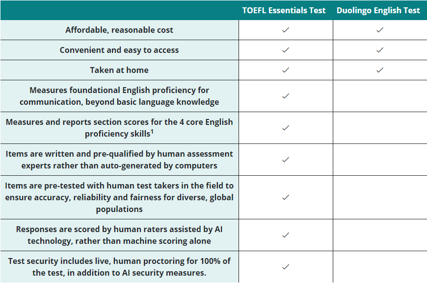 ETS将对推出全新考试TOEFL Essentials! ETS将对推出全新考试TOEFL Essentials!