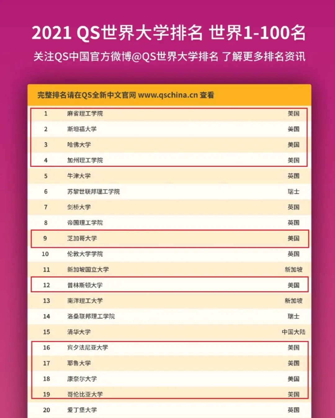 美国百强院校：哈耶普斯麻，也有冷知识！
