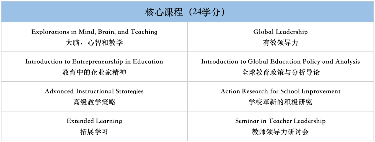 TEFL与TESOL有什么不同？如何选择？