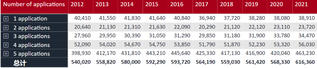 2021英国高校申请报告出炉!2021年或是留英最好时机! 2021英国高校申请报告出炉!2021年或是留英最好时机!