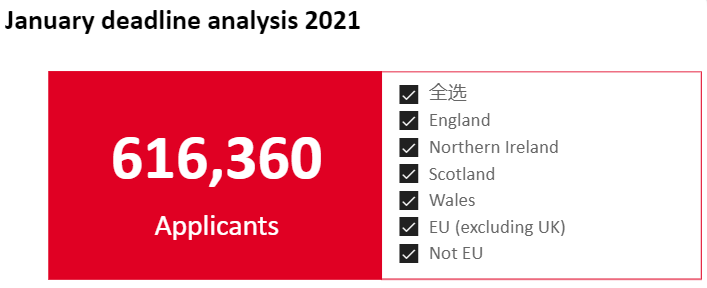 2021英国高校申请报告出炉!2021年或是留英最好时机! 2021英国高校申请报告出炉!2021年或是留英最好时机!