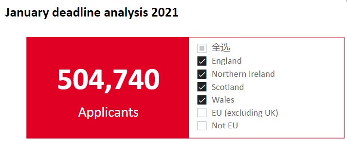 2021英国高校申请报告出炉!2021年或是留英最好时机! 2021英国高校申请报告出炉!2021年或是留英最好时机!