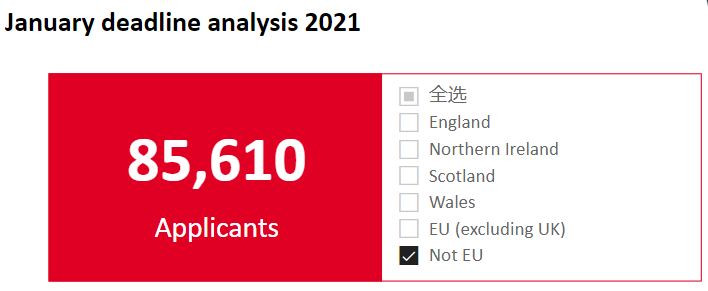 2021英国高校申请报告出炉!2021年或是留英最好时机! 2021英国高校申请报告出炉!2021年或是留英最好时机!