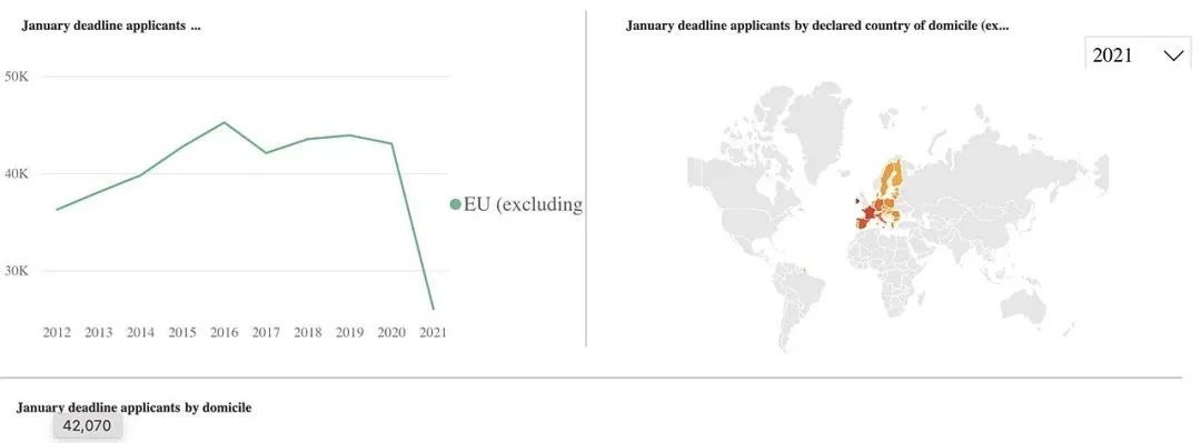 2021英国高校申请报告出炉!2021年或是留英最好时机! 2021英国高校申请报告出炉!2021年或是留英最好时机!