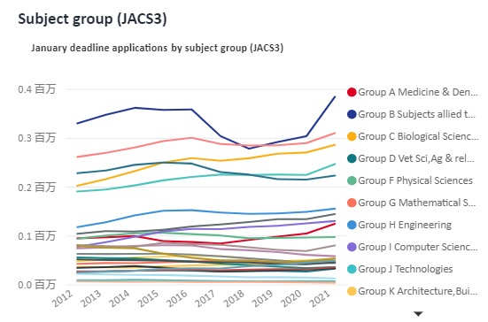 2021英国高校申请报告出炉!2021年或是留英最好时机! 2021英国高校申请报告出炉!2021年或是留英最好时机!