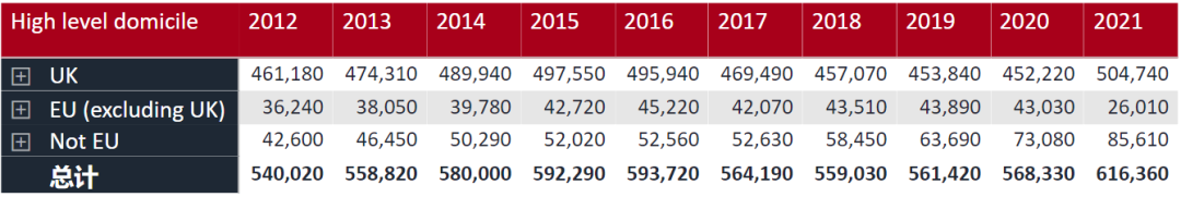 2021英国高校申请报告出炉!2021年或是留英最好时机! 2021英国高校申请报告出炉!2021年或是留英最好时机!
