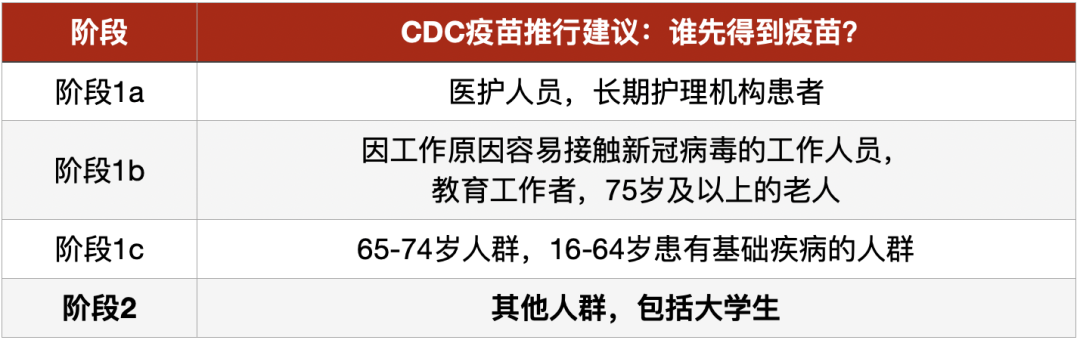 秋天能开学么?美国大学:打疫苗吧求求了! 秋天能开学么?美国大学:打疫苗吧求求了!