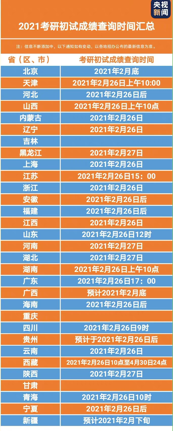 考研出成绩了,现在改去留学还来得及吗? 考研出成绩了,现在改去留学还来得及吗?