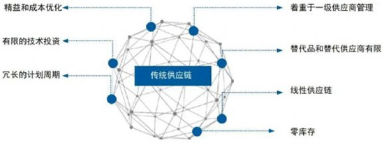 法国五大热门留学专业
