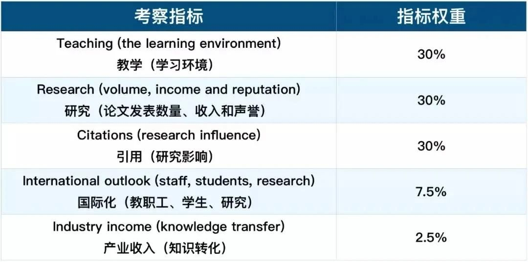 留学选校参考各类世界大学排名，你得这么看！