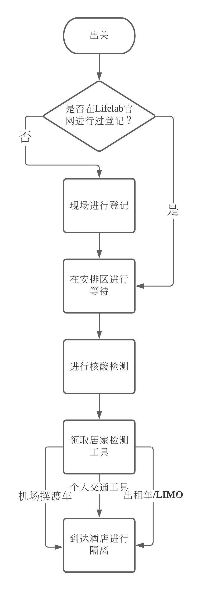 美英加最新隔离与入境政策盘点！今秋或可恢复面授！