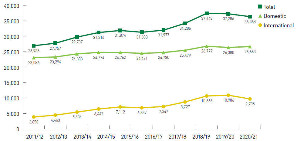 阿尔伯塔大学2020-2021年度本科录取报告解析