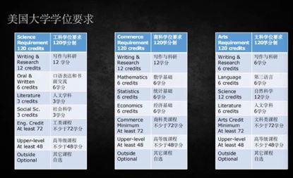 收到offer别高兴太早!你还有这些要提前准备! 收到offer别高兴太早!你还有这些要提前准备!