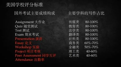 收到offer别高兴太早！你还有这些要提前准备！