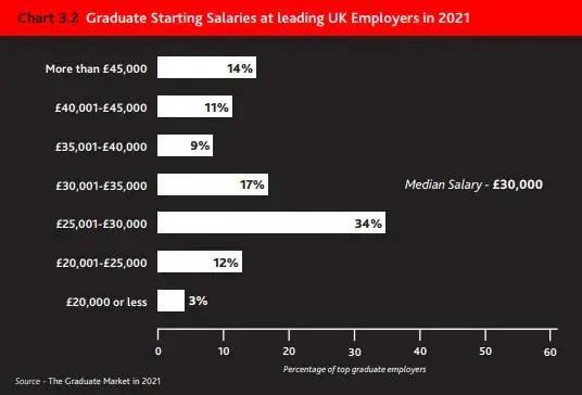 2021英国毕业生就业市场报告 2021英国毕业生就业市场报告