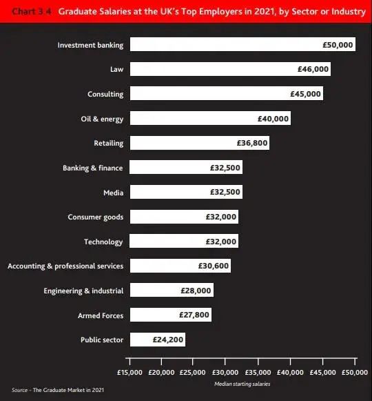 2021英国毕业生就业市场报告 2021英国毕业生就业市场报告