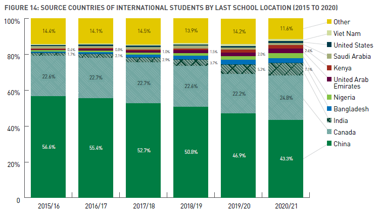 阿尔伯塔大学2020-2021年度本科录取报告解析 阿尔伯塔大学2020-2021年度本科录取报告解析