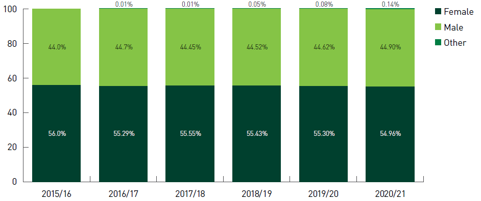 阿尔伯塔大学2020-2021年度本科录取报告解析 阿尔伯塔大学2020-2021年度本科录取报告解析