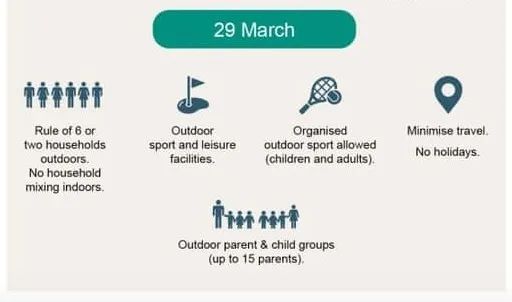英国解封、复工、疫苗、大学、离境&PSW