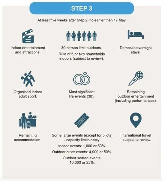 英国解封、复工、疫苗、大学、离境&PSW