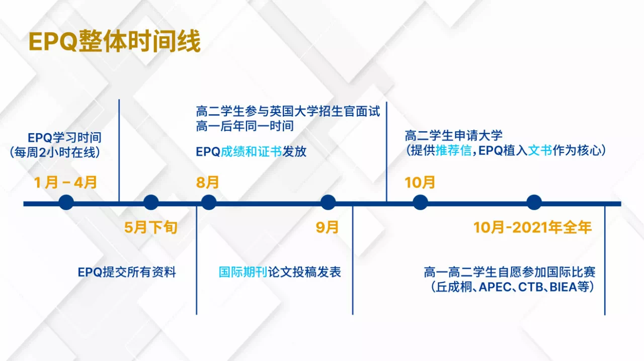 EPQ课程：2021年英国高考加分必备！