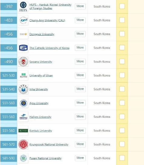 2021年QS世界大学排名发布！韩国29所高校上榜！