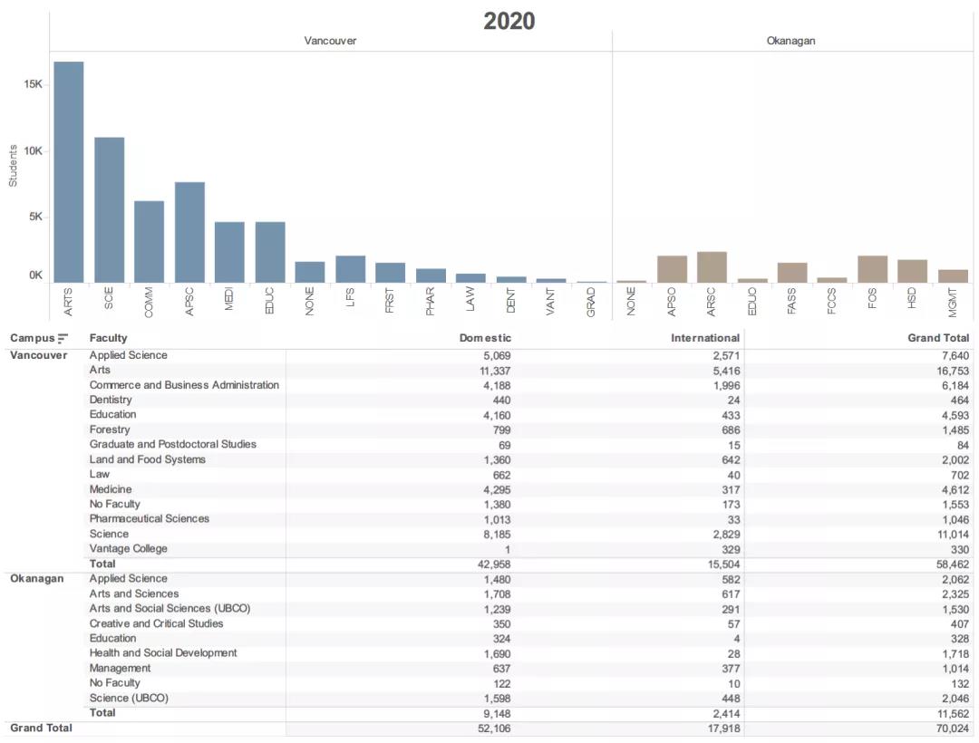UBC 2020-2021年度录取数据解析