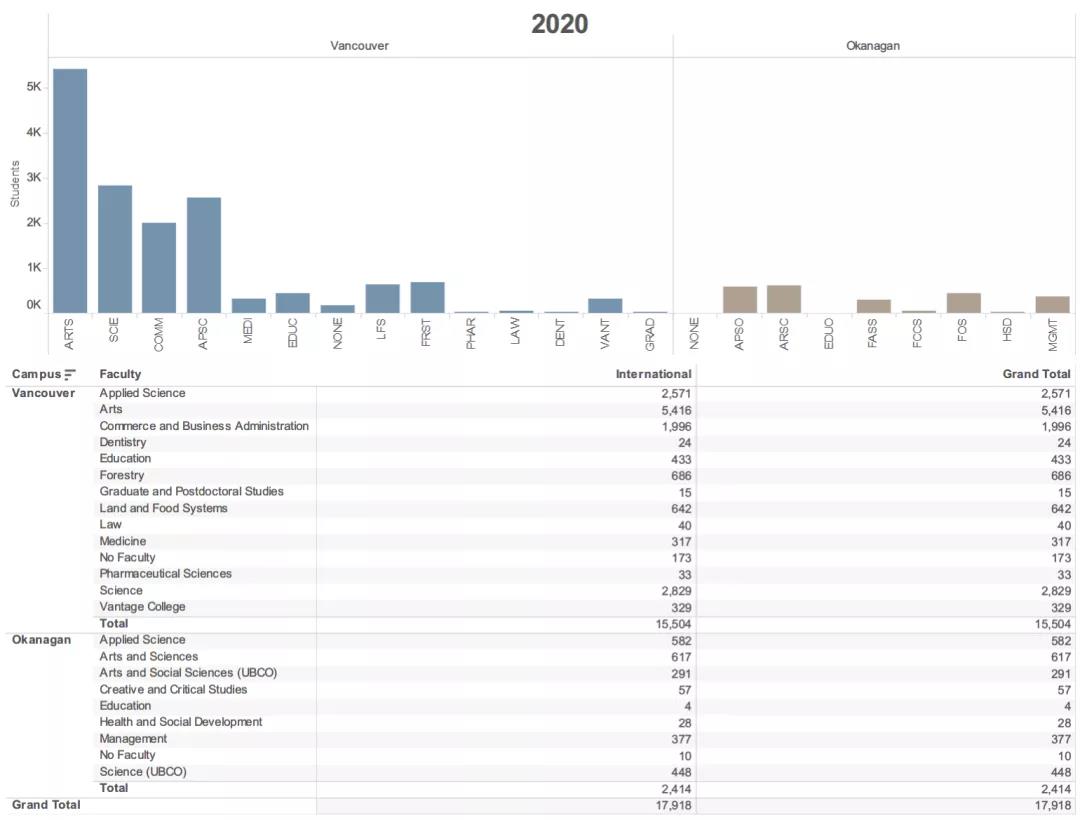UBC 2020-2021年度录取数据解析
