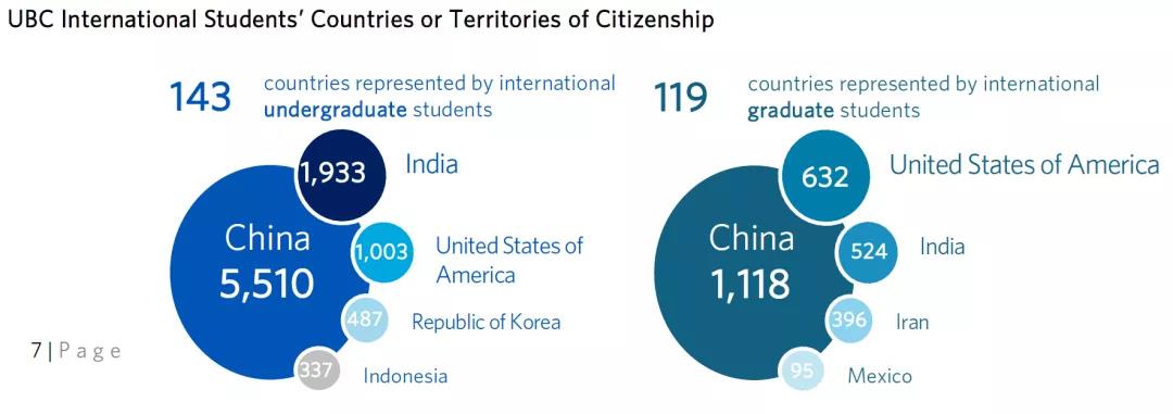 UBC 2020-2021年度录取数据解析