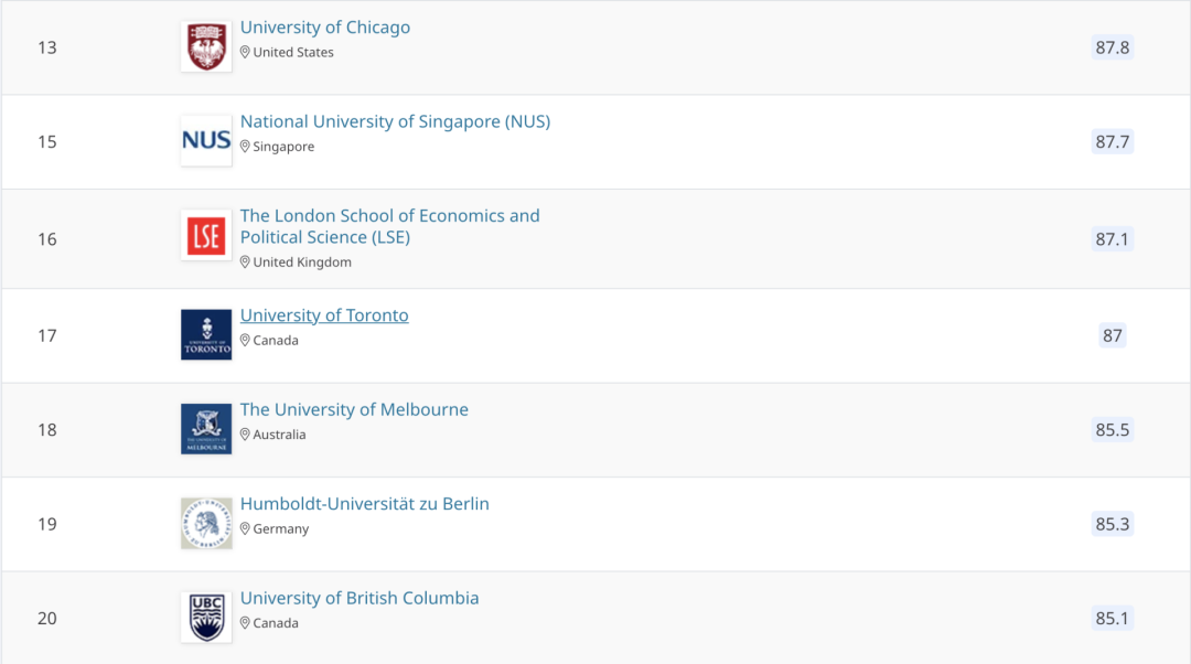 2021QS世界大学学科排名
