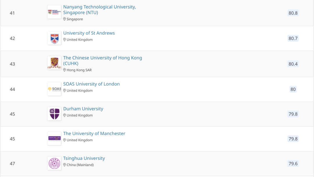2021QS世界大学学科排名