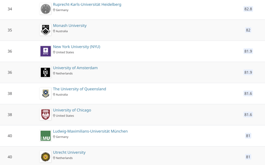 2021QS世界大学学科排名