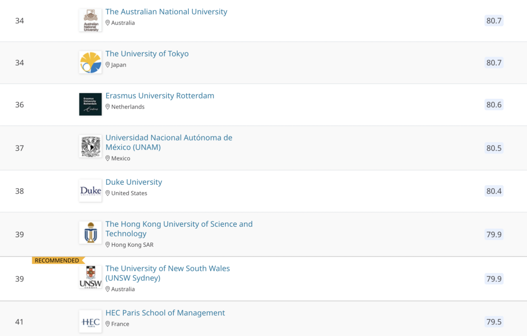 2021QS世界大学学科排名