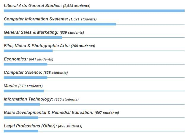 中国学生最喜欢的美国大学TOP10！优势都有这些！