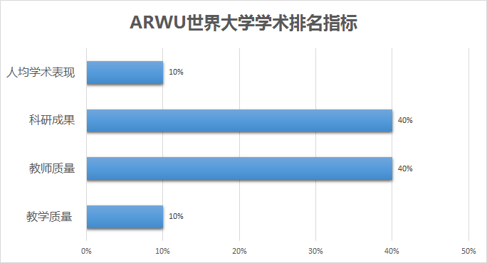 美国大学太多不知如何选择？选校参考要素哪个对你最重要？
