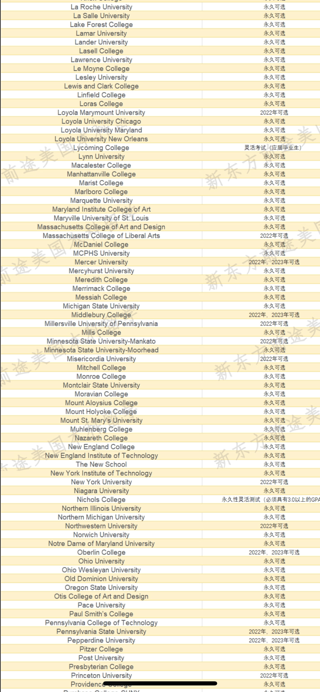 2021-2022美国大学标化Test-Optional要求汇总