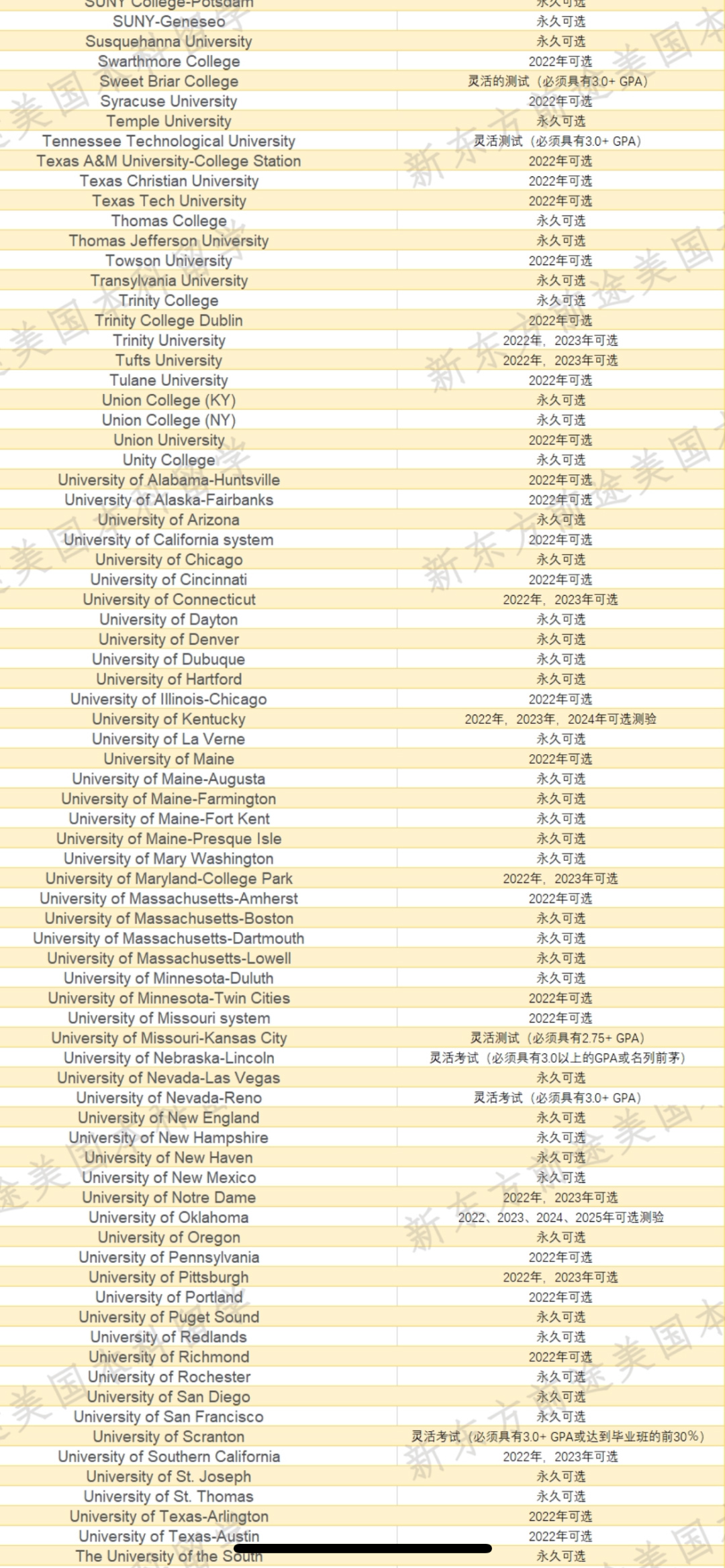 2021-2022美国大学标化Test-Optional要求汇总
