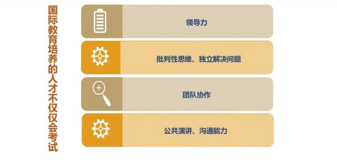 国际课程如何选？IB/AP/ALEVEL/OSSD差异有哪些？