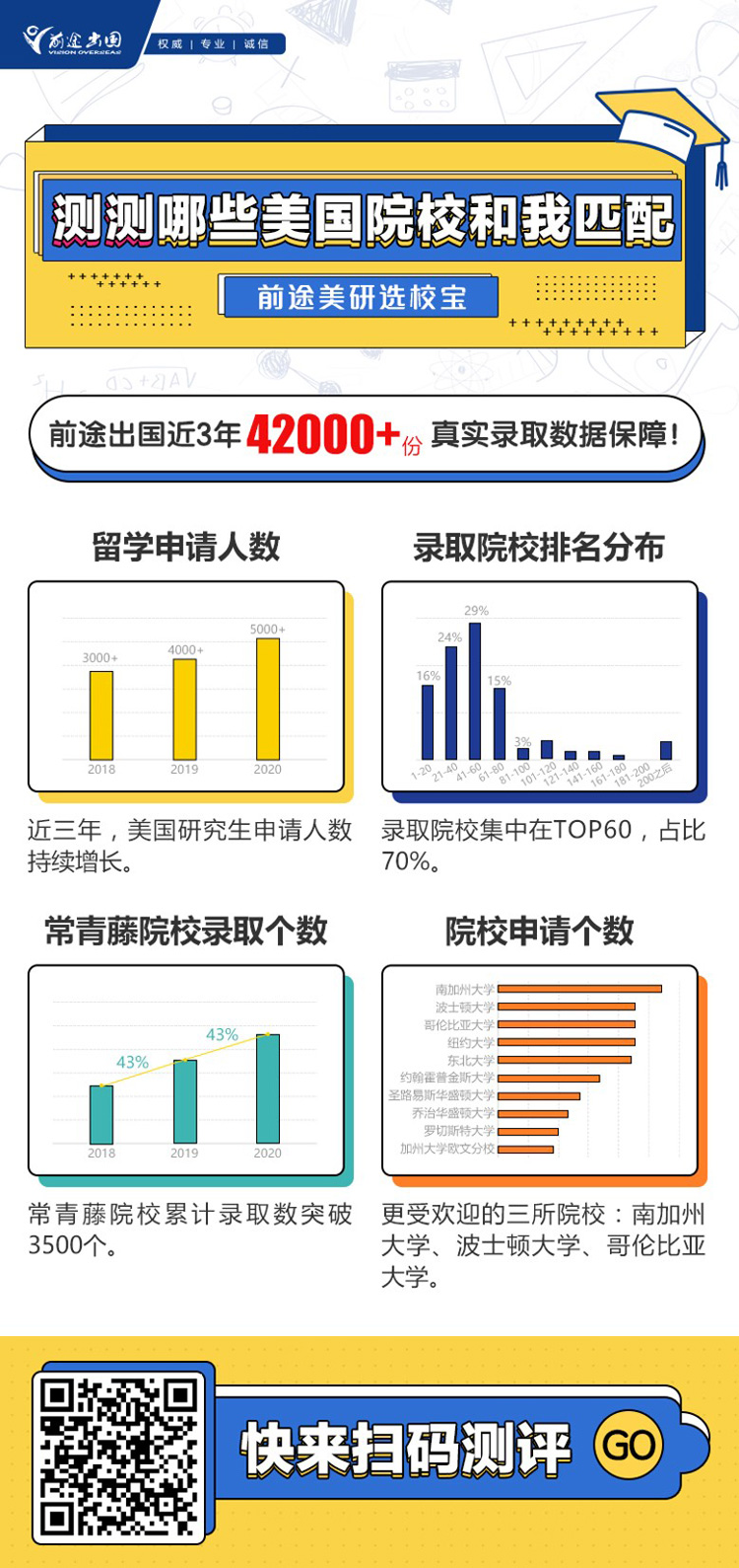 美国研究生留学申请