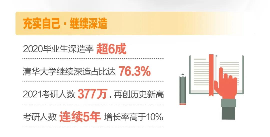 2021年超900万毕业生，考研留学就业你要怎么选？