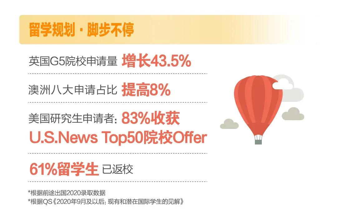 2021年超900万毕业生，考研留学就业你要怎么选？