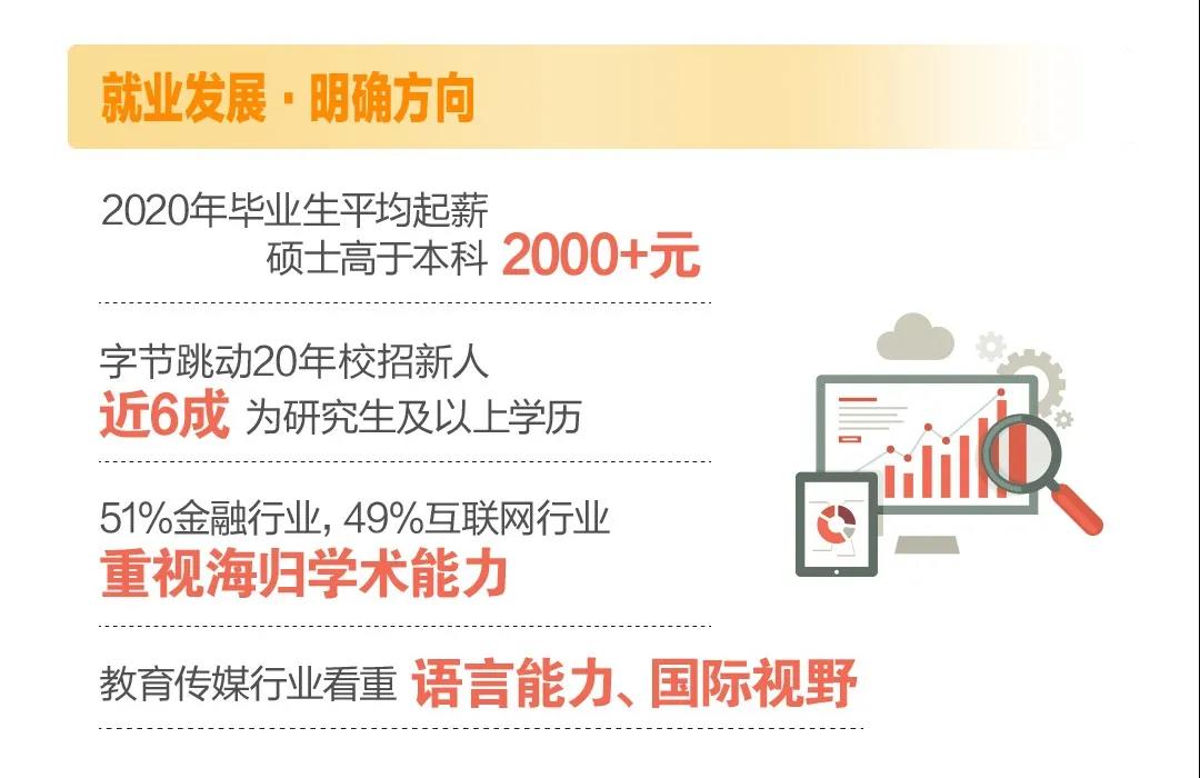 2021年超900万毕业生，考研留学就业你要怎么选？