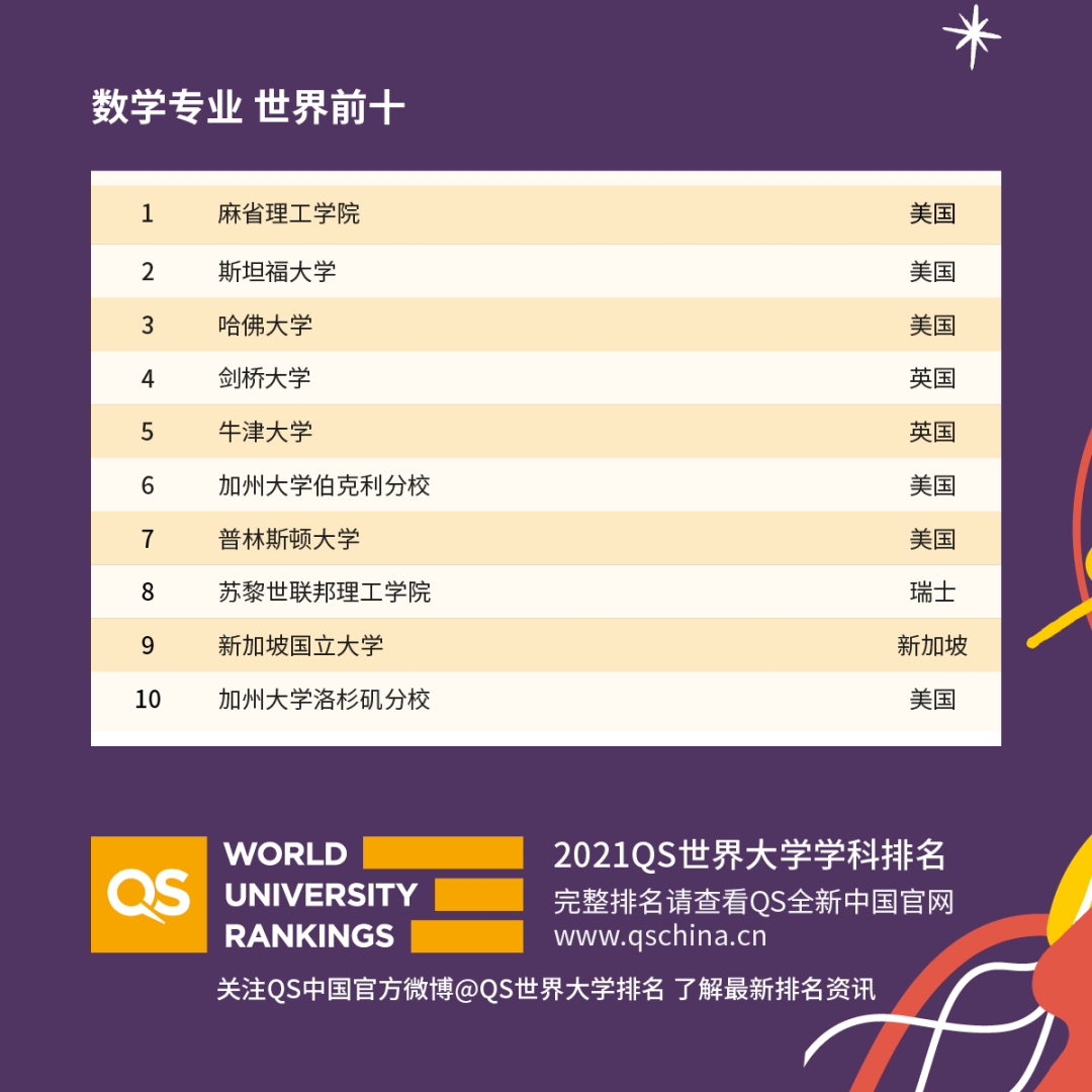 美国新冠疫苗注射进展！QS世界大学学科排名发布！