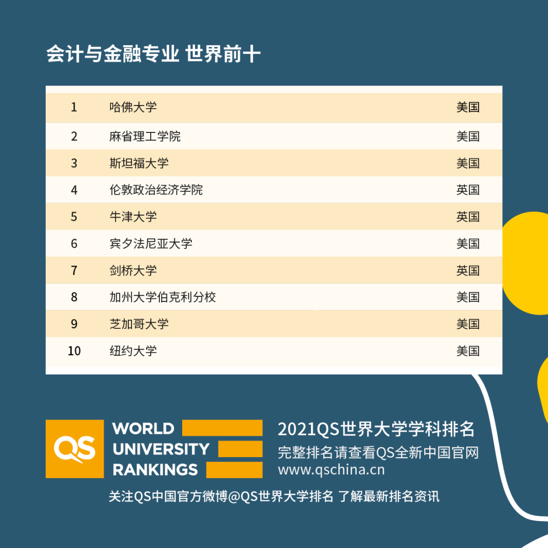 美国新冠疫苗注射进展！QS世界大学学科排名发布！