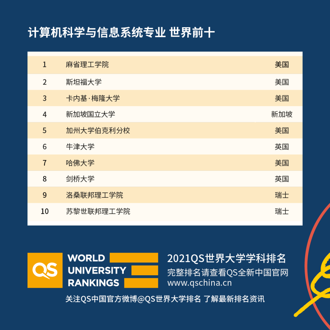 美国新冠疫苗注射进展！QS世界大学学科排名发布！