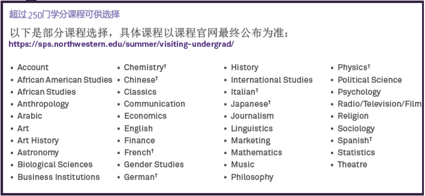 美国TOP50线上暑期学分科研课程汇总! 美国TOP50线上暑期学分科研课程汇总!