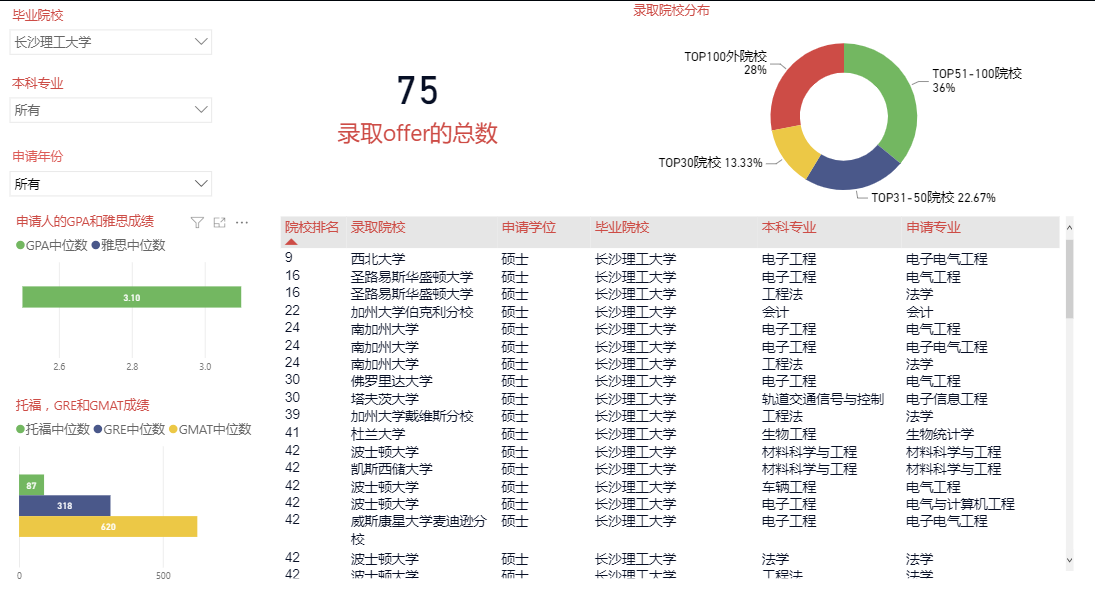 长沙理工大学