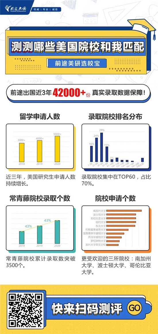 2022 U.S.News全美最佳研究生院校排名发布