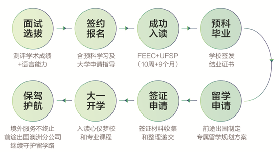 新南威尔士大学预科华中校区招生啦！