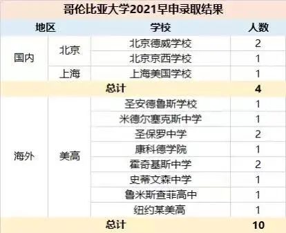 美高毕业生为何在美本申请中更具优势? 美高毕业生为何在美本申请中更具优势?